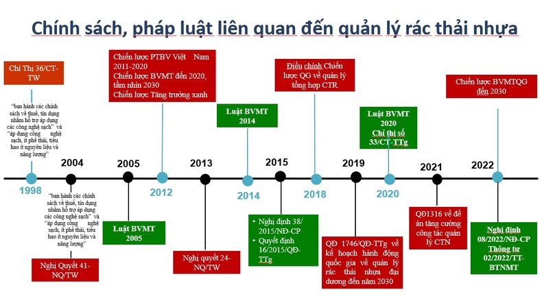 Giảm thiểu rác thải nhựa để phát triển du lịch bền vững ảnh 4