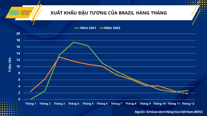 Thị trường nông sản biến động mạnh mẽ giai đoạn cuối năm ảnh 2