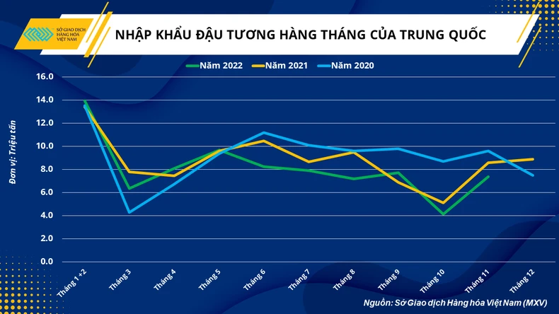 Thị trường nông sản biến động mạnh mẽ giai đoạn cuối năm ảnh 3