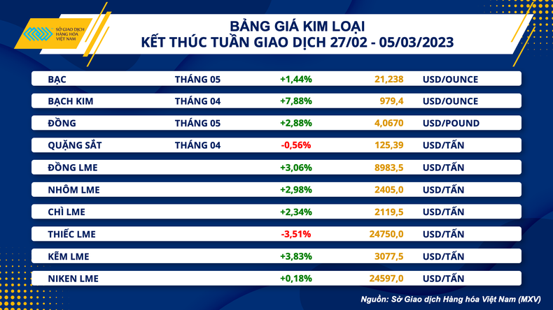 Thị trường hàng hóa hồi phục mạnh mẽ ảnh 2