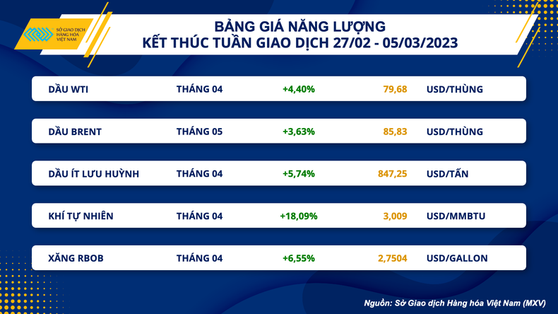 Thị trường hàng hóa hồi phục mạnh mẽ ảnh 3