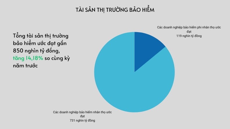 23,5 nghìn tỷ đồng chi trả quyền lợi bảo hiểm trong 4 tháng đầu năm 2023 ảnh 1