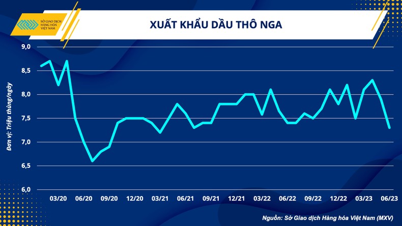 Dầu thô lấy lại động lực tăng, thị trường hàng hóa hồi phục sau sáu phiên giảm ảnh 3