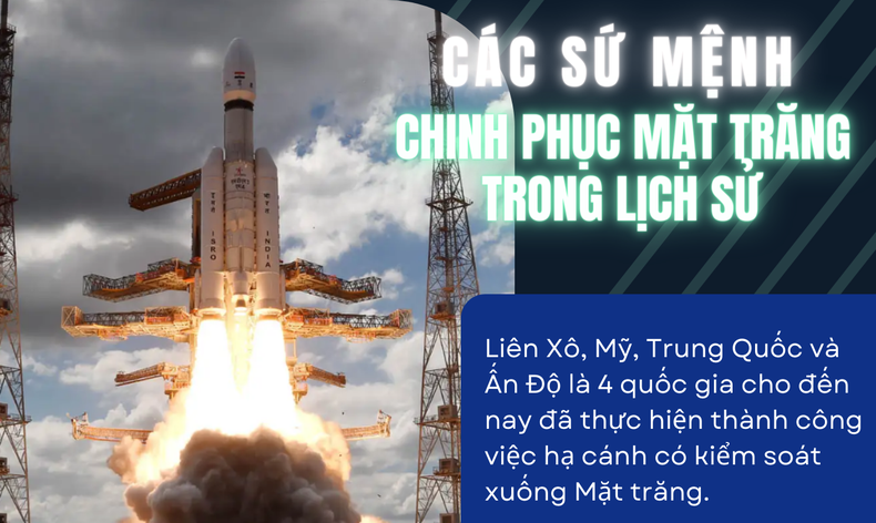 [Infographic] Các sứ mệnh chinh phục Mặt trăng trong lịch sử ảnh 1