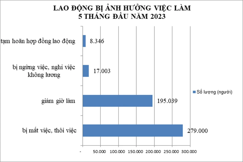 Thách thức với thị trường lao động 6 tháng cuối năm ảnh 1