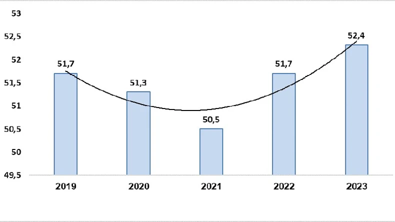 Năm 2023: Lực lượng lao động tăng hơn 660 nghìn người ảnh 1