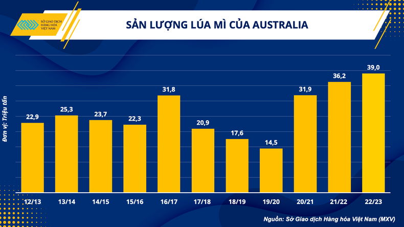 Hiện tượng El Nino và tác động tới ngành chăn nuôi Việt Nam ảnh 2