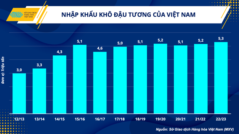 Hiện tượng El Nino và tác động tới ngành chăn nuôi Việt Nam ảnh 3