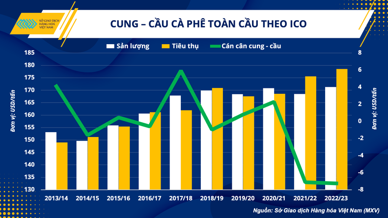 Cà-phê Việt: Thách thức vùng giá mới ảnh 2