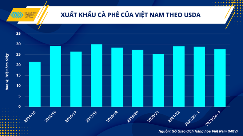 Cà-phê Việt: Thách thức vùng giá mới ảnh 3