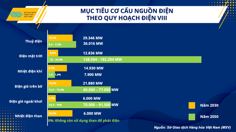 Giá kim loại quý và cơ hội thúc đẩy ngành năng lượng tái tạo ảnh 3