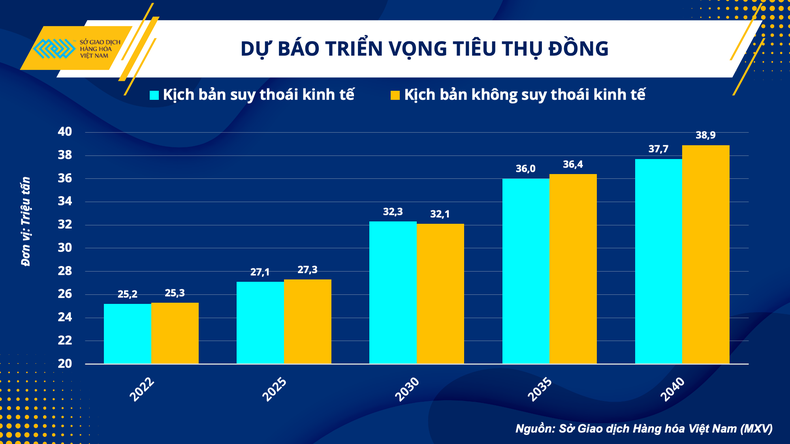 Bảo đảm nguồn cung đồng - điểm mấu chốt trong hành trình xanh hóa ảnh 2