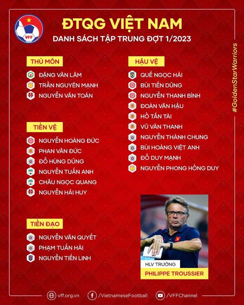 Huấn luyện viên Troussier công bố danh sách tập trung đội tuyển Việt Nam ảnh 1