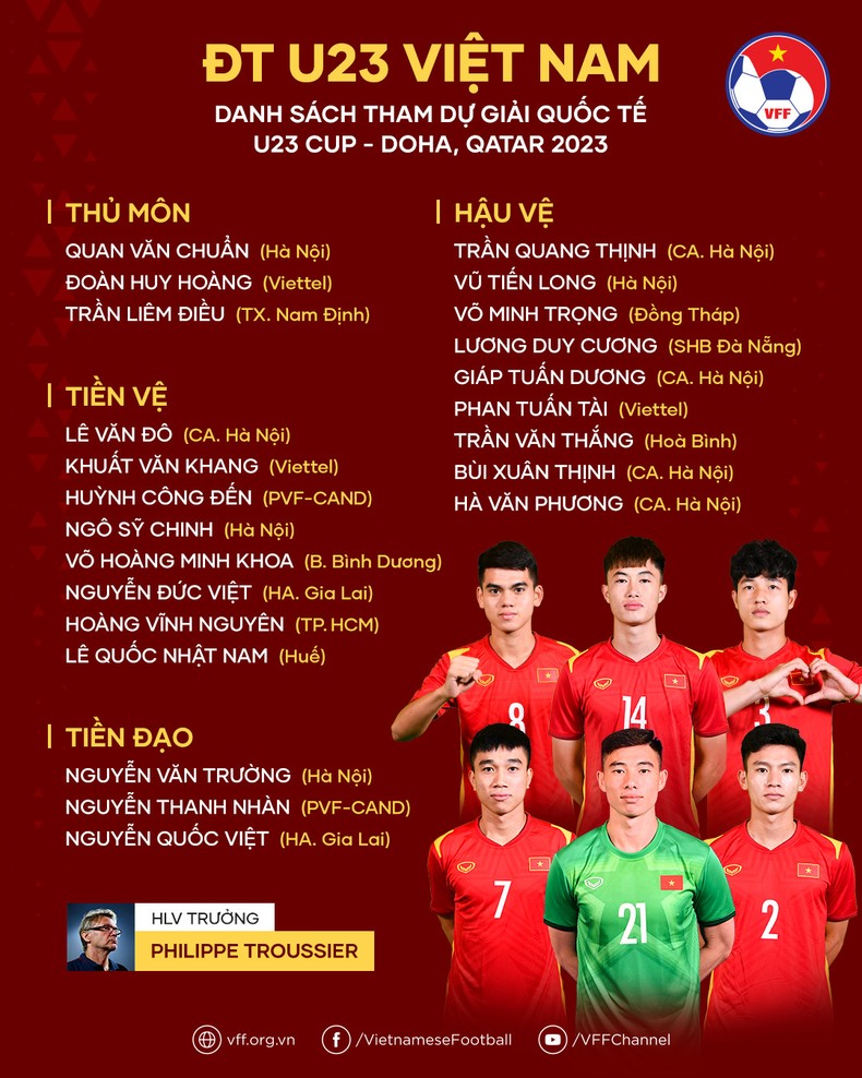 Danh sách U23 Việt Nam dự giải quốc tế U23 Cup - Qatar 2023 ảnh 1