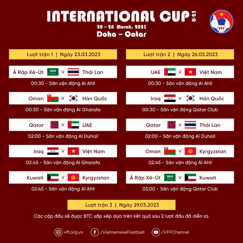 Danh sách U23 Việt Nam dự giải quốc tế U23 Cup - Qatar 2023 ảnh 2