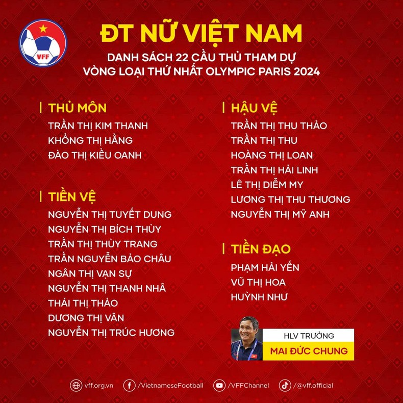 22 nữ tuyển thủ tham dự Vòng loại Olympic 2024 ảnh 1