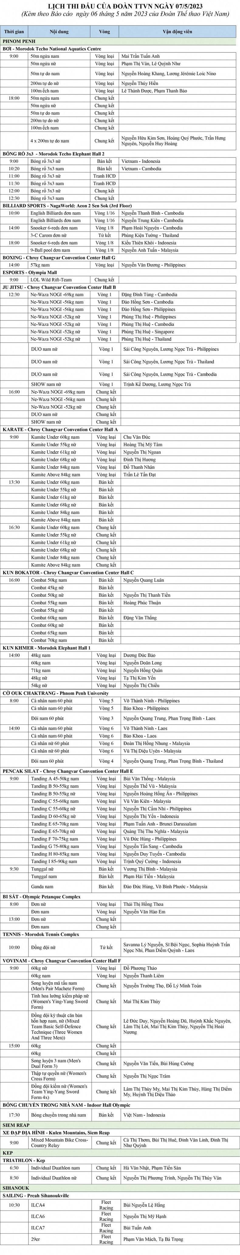 Lịch thi đấu SEA Games 32 ngày 7/5: Hứa hẹn thêm nhiều Huy chương Vàng ảnh 1