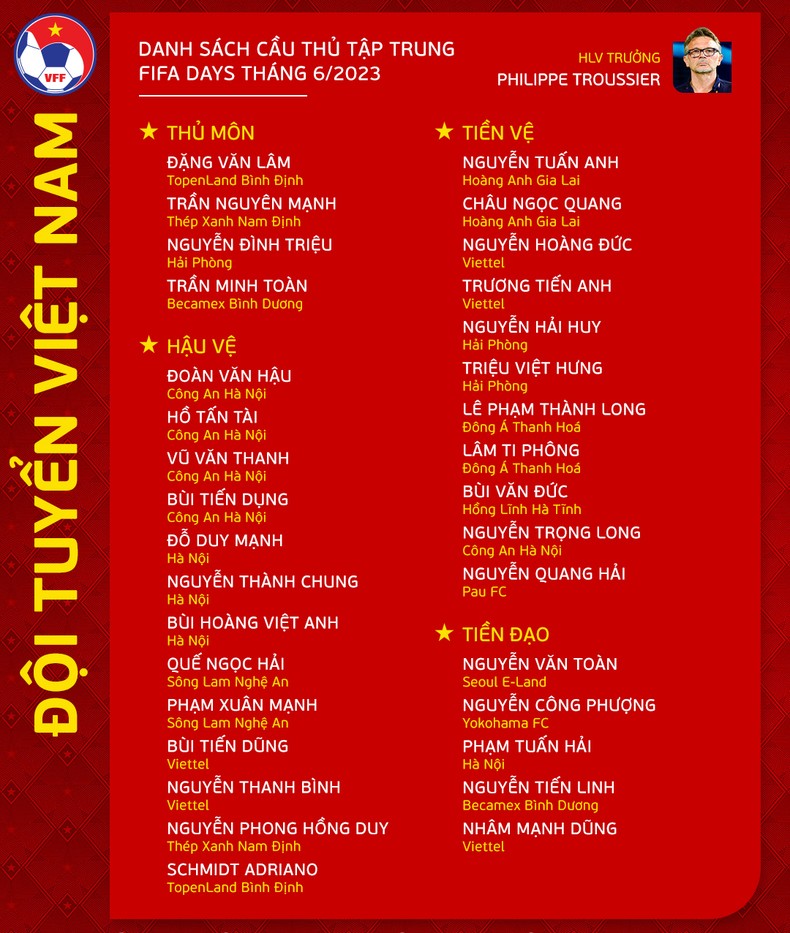 Đội tuyển Việt Nam hội quân dịp FIFA Days với 33 cầu thủ ảnh 1