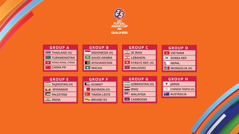 Vòng loại futsal châu Á 2024: Việt Nam cùng bảng Hàn Quốc, Nepal và Mông Cổ ảnh 1