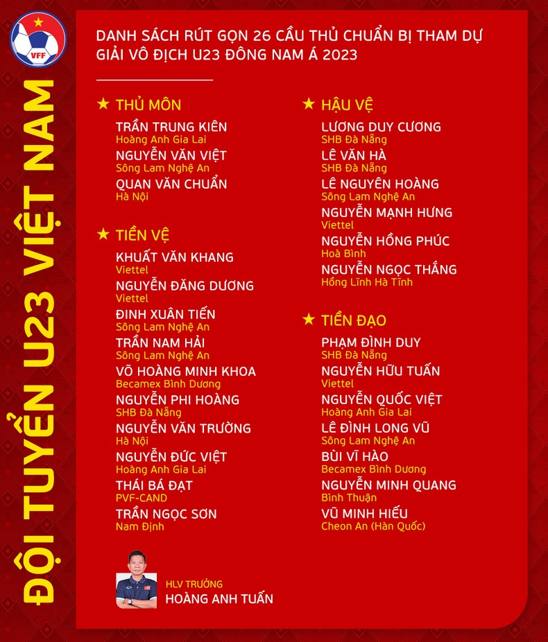 Chốt danh sách 26 cầu thủ U23 Việt Nam dự Giải vô địch Đông Nam Á 2023 ảnh 1