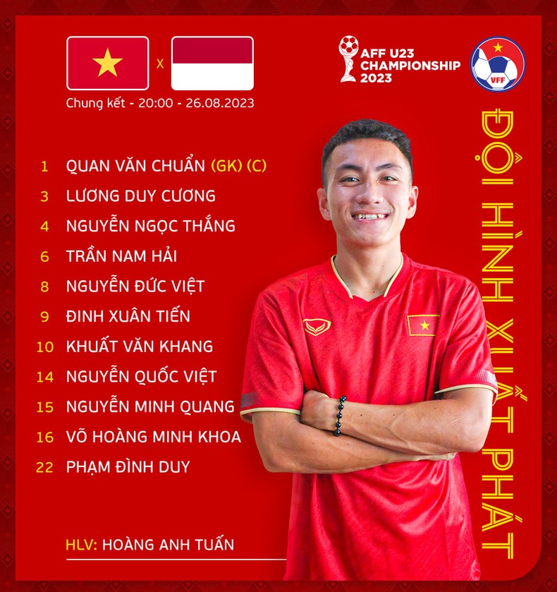 Việt Nam vô địch U23 Đông Nam Á sau loạt sút luân lưu kịch tính ảnh 3