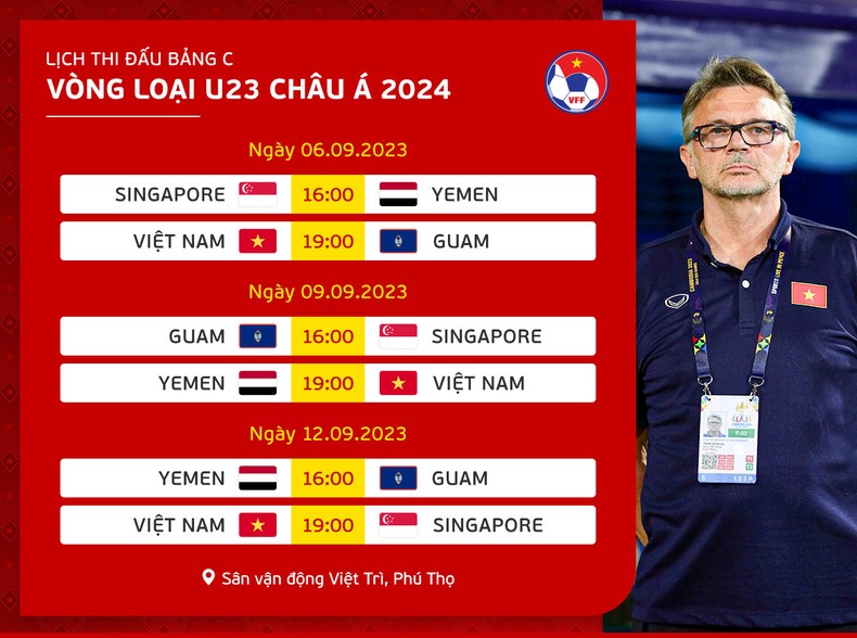 HLV Troussier chốt danh sách U23 Việt Nam thi đấu Vòng loại U23 châu Á 2024 ảnh 2