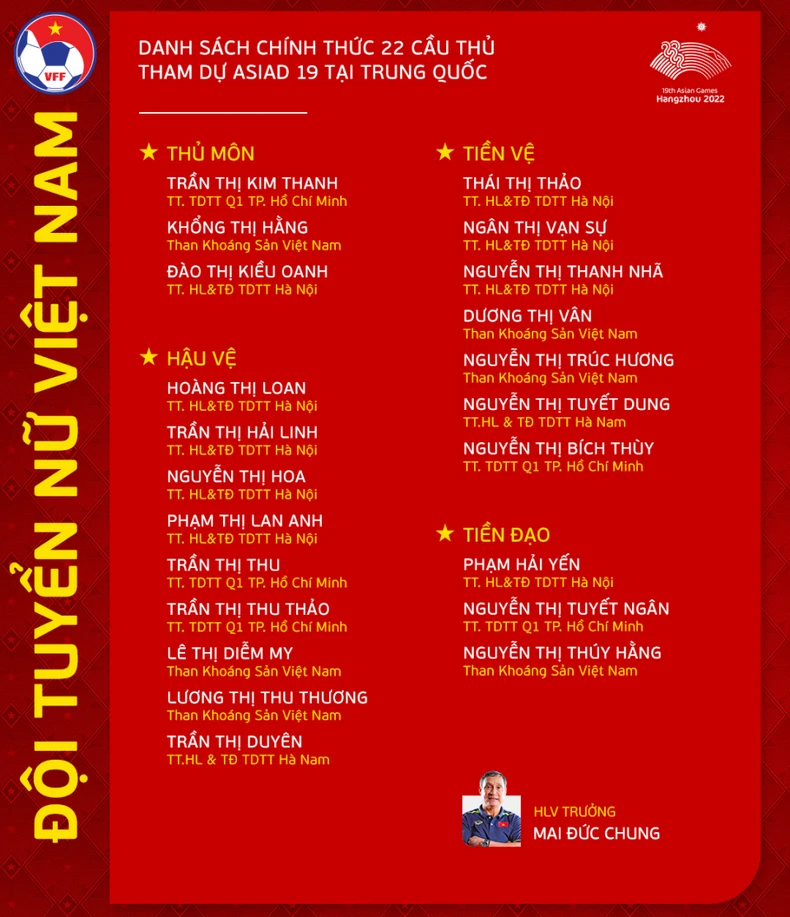 Danh sách đội tuyển nữ Việt Nam tham dự ASIAD 19 ảnh 1