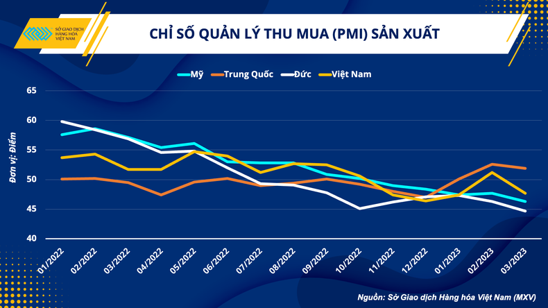 Giá dầu thế giới tăng tác động ra sao tới nền kinh tế Việt Nam ảnh 2