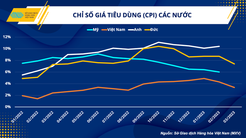 Giá dầu thế giới tăng tác động ra sao tới nền kinh tế Việt Nam ảnh 3