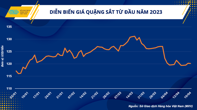 Chi phí sản xuất hạ nhiệt, ngành vật liệu xây dựng vẫn ở thế khó ảnh 1