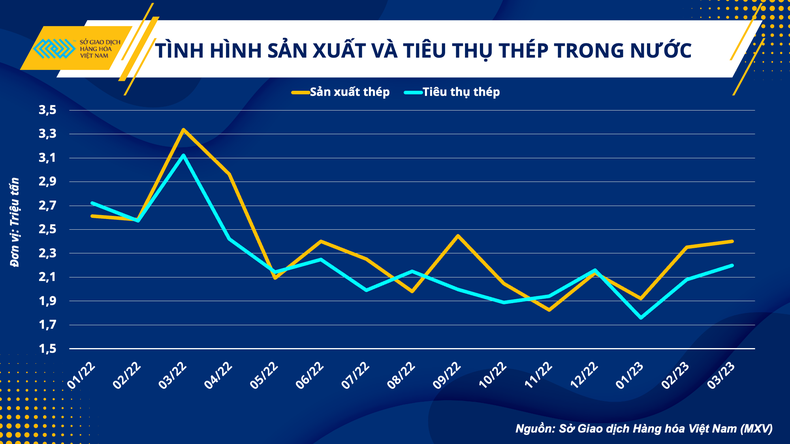 Chi phí sản xuất hạ nhiệt, ngành vật liệu xây dựng vẫn ở thế khó ảnh 2