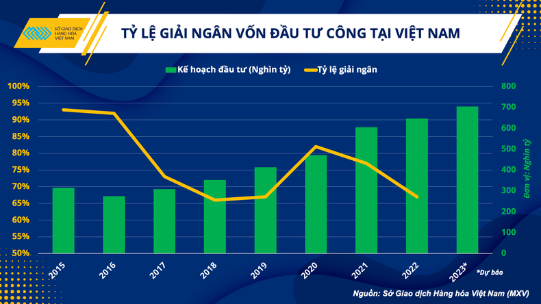 Chi phí sản xuất hạ nhiệt, ngành vật liệu xây dựng vẫn ở thế khó ảnh 3