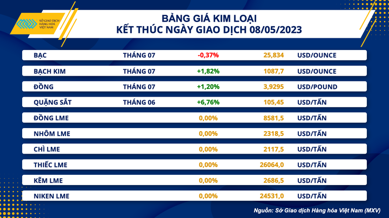 Chỉ số hàng hóa MXV-Index tăng phiên thứ ba ảnh 2