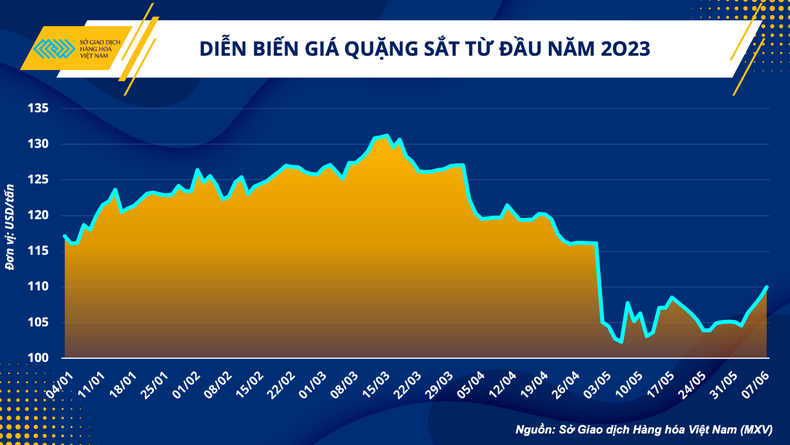 Ngành sắt thép “sáng cửa” phục hồi trong nửa cuối năm ảnh 1