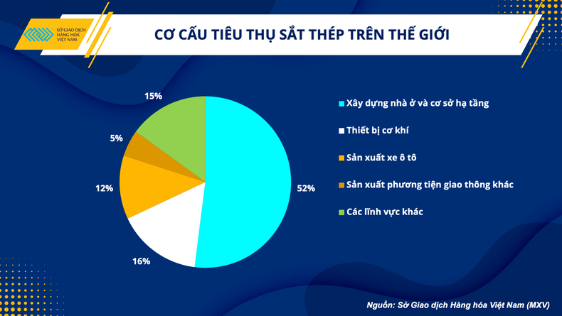 Ngành sắt thép “sáng cửa” phục hồi trong nửa cuối năm ảnh 2