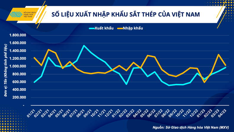 Ngành sắt thép “sáng cửa” phục hồi trong nửa cuối năm ảnh 3