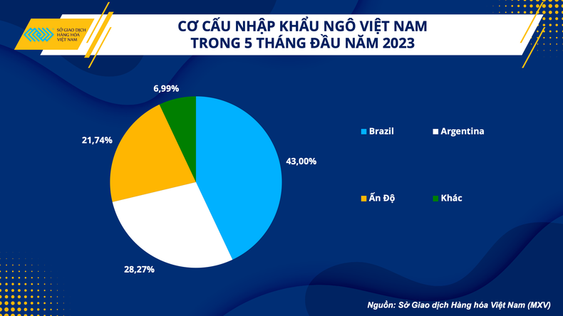 Giá heo hơi tăng mạnh, các doanh nghiệp chăn nuôi dần có lãi ảnh 2