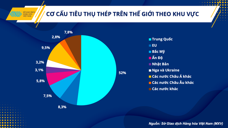 Ngành sắt thép trong nước nỗ lực ngược dòng ảnh 2