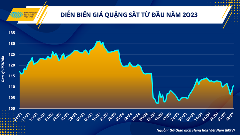 Ngành sắt thép phục hồi và hướng tới tăng trưởng bền vững ảnh 1