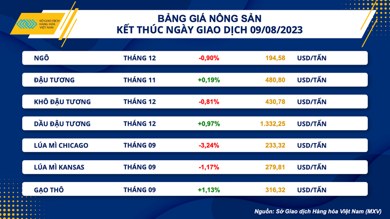 Giá năng lượng tăng mạnh, thị trường hàng hóa phục hồi ảnh 3