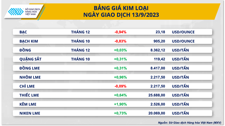 Đồng USD mạnh lên gây sức ép cho giá kim loại quý ảnh 1