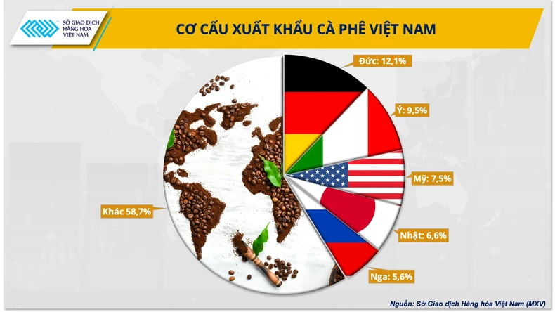 Cà-phê Việt cần nhanh "đổi vị" theo thị trường ảnh 2