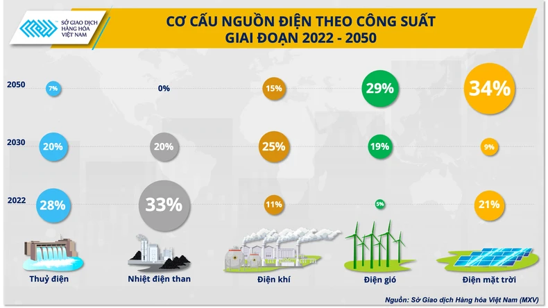Giá khí thế giới biến động tác động không nhỏ đến mục tiêu điện khí của Việt Nam - Ảnh 2