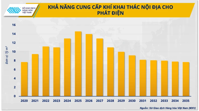 Giá khí thế giới biến động tác động không nhỏ đến mục tiêu điện khí của Việt Nam - Ảnh 3