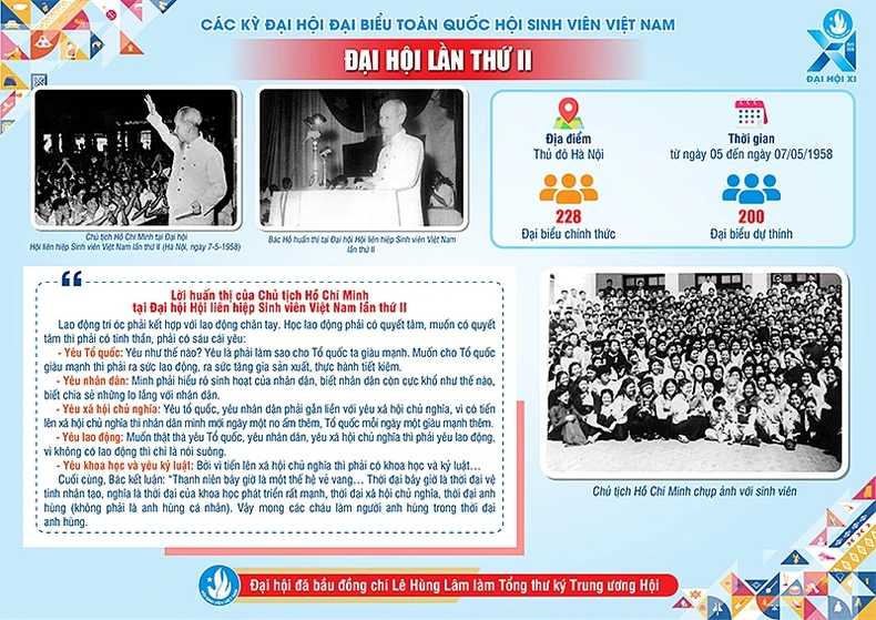 [Infographic] Đại hội Hội Sinh viên Việt Nam lần thứ hai ảnh 1