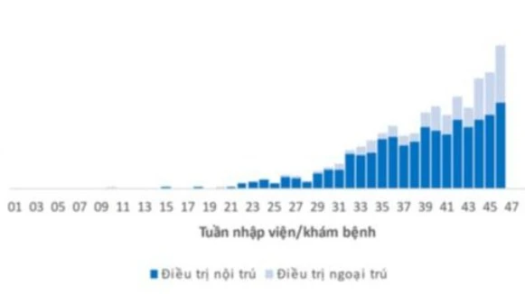 Thành phố Hồ Chí Minh triển khai tiêm vaccine sởi cho trẻ nhỏ từ 6 đến 9 tháng tuổi ảnh 1