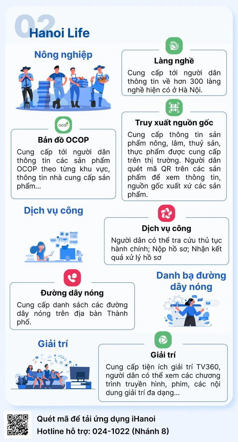 Hướng dẫn tải và cài đặt ứng dụng iHanoi ảnh 5