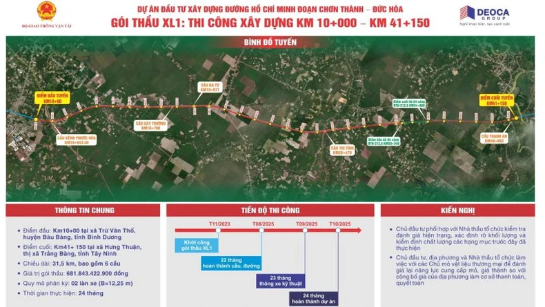 View - Khởi công dự án đường Hồ Chí Minh đoạn Chơn Thành-Đức Hòa