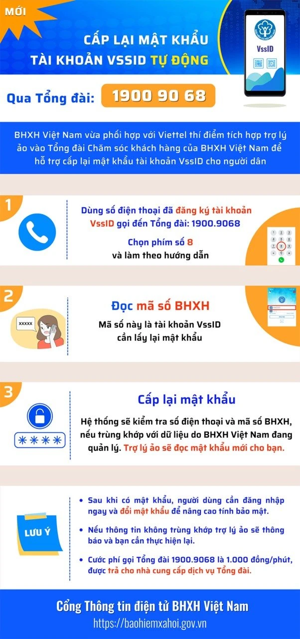 Hướng dẫn cách lấy lại mật khẩu tài khoản trên ứng dụng VssID ảnh 5