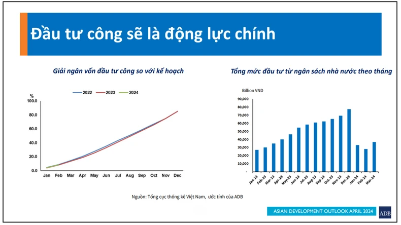 ADB: Kinh tế Việt Nam được kỳ vọng tăng trưởng vững vàng bất chấp bất ổn toàn cầu ảnh 4